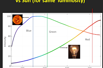 tutor you in physics and mathematics for gcse, a level, or university