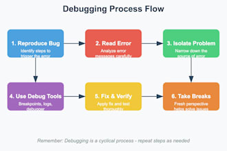 fix dotnet and web API bugs quickly and efficiently