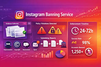 ig ,twitter banning bot, facebook report, harassing post, tiktok ban,mass report