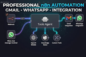 your n8n workflow expert
