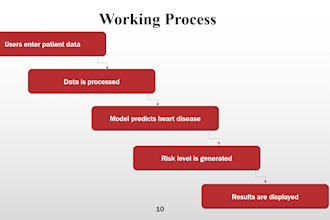 create professional powerpoint presentations and format word documents