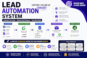 automate lead capture and crm workflows