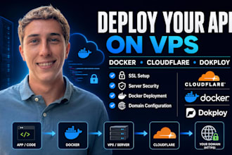 deploy your app on a vps with docker, cloudflare and secure access