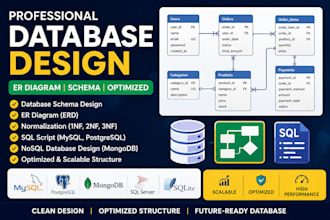 design scalable database systems with erd and schema