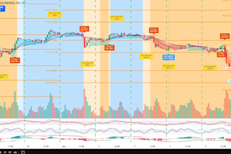 convert tradingview pinescript into ctrader cbots and mt5 eas