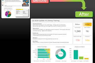 design or redesign your powerpoint presentation to a professional standard