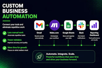 build a custom ai automation with make and chatgpt
