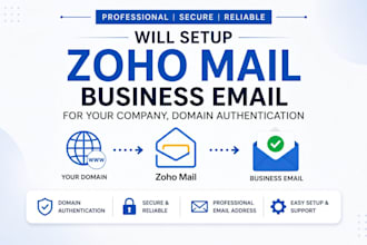 setup godaddy, hostgator, squarespace and ionos dns
