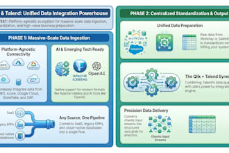 fix, optimize, or build your talend etl and esb jobs