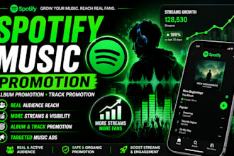 spotify promotion and spotify music promotion with social marketing
