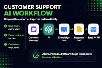 build an ai customer support automation system