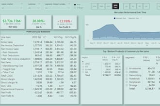 create interactive power bi dashboards and reports
