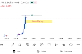 provide expert technical analysis for crypto and commodities