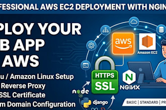 deploy your web app on AWS ec2 with nginx and SSL