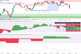 assemble your tradingview indicator or strategy into pine script, alerts setup