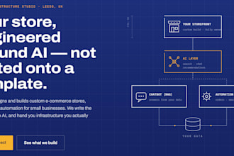 do ecommerce ai powered storefront