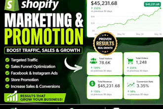 shopify marketing, facebook ads shopify promotion, to boost sales and traffic