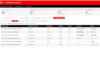 create wireframes and user flow diagrams in figma