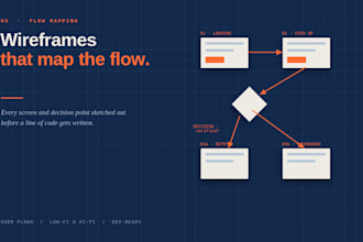 create clear wireframes and user flow diagrams that reduce dev rework