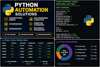 build python automation scripts