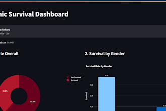 build an interactive data dashboard using python and streamlit