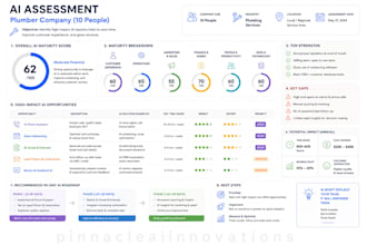 provide an ai readiness assessment and automation strategy for your business