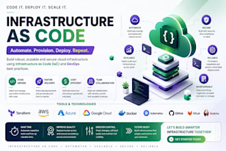 create a professional infra as code with terraform AWS