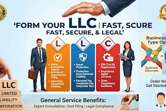 do USA bank creation for llc, limited liability company registration in wy, de