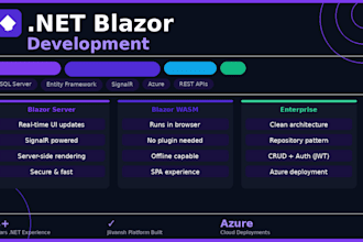 build a blazor server or webassembly app using dotnet core and c sharp