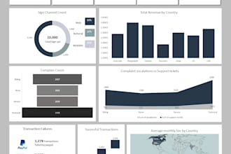 design customer churn excel dashboards