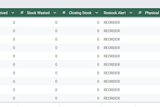 provide you with an automated stock tracker