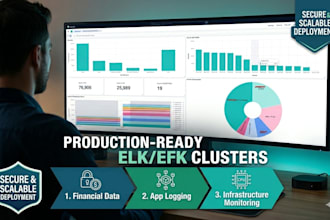 setup, deploy, and configure elk or efk stack for production logging