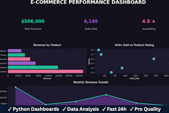 create a professional ecommerce dashboard with python