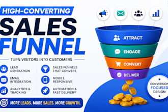 build high converting lead magnet optin sales funnel for lead capture and sales