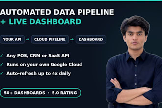 build an automated data pipeline from API to looker studio dashboard