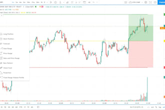 code custom pine script indicator for tradingview and alert