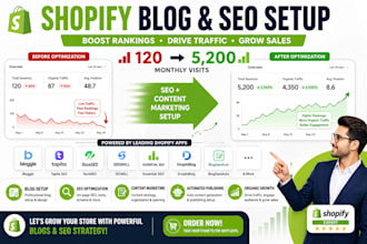 setup shopify blog bloggle essential seowill tapita jolt fsc hue