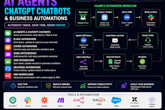 build ai agents chatgpt chatbots slack automation zapier make CRM helpdesk n8n