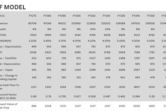 build a professional equity research report