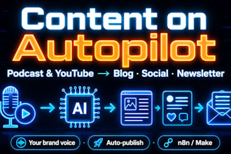automate your podcast or youtube videos into blogs and social posts