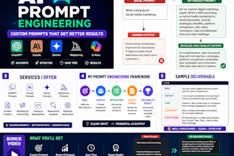 design custom ai prompts and workflows