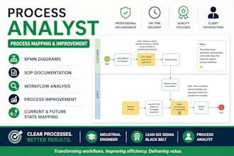 create bpmn process maps workflow diagrams and sops