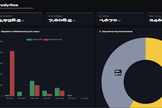 build a custom telegram bot or web based telegram game for your community