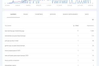 perform advanced on page SEO and audit