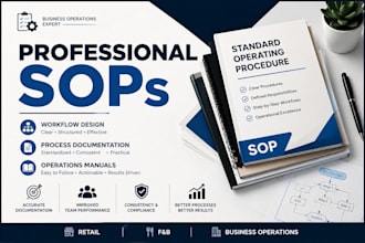 create professional sops workflows and process documentation