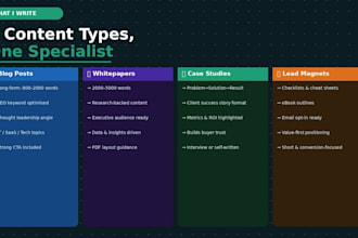 b2b content  blogs, whitepapers, and case studies for IT and saas