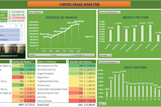 excel dashboard reporting and data analysis
