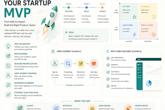 help you plan your startup mvp