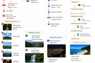 personalized kyushu japan travel itinerary