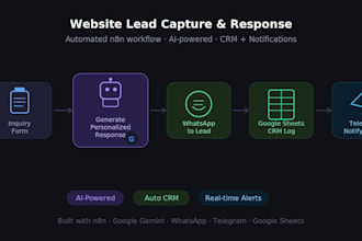 automate your business processes using n8n to save you time and money